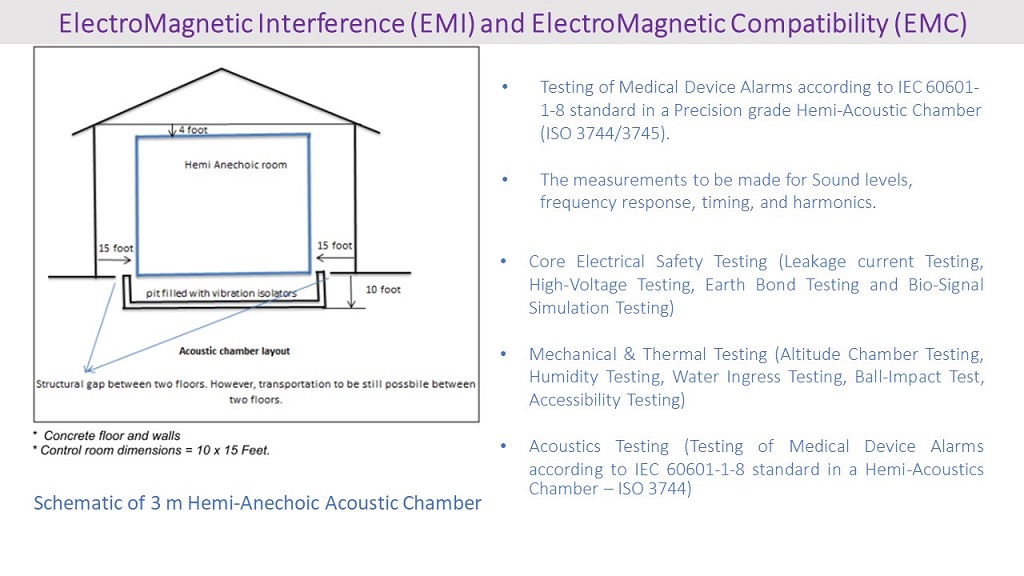 Testing centre for Electro magnetic compatibility - EMC